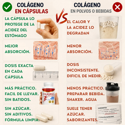 Todo lo que tu cuerpo necesita: Colágeno Premium en cápsulas.